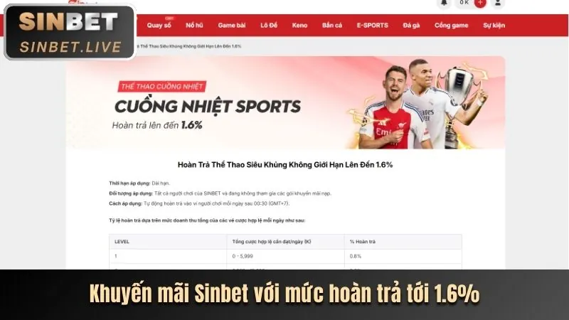 Hoàn trả hàng ngày Tele789 Win